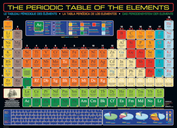 la tabla periodica de los elementos puzzle rompecabezas eurographics 1000 piezas