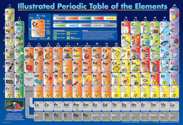 tabla periodica de los elementos niños infantil puzzle rompecabezas eurographics 100 piezas