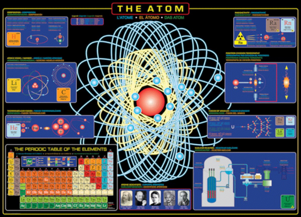 puzzle rompecabezas eurographics 1000 el atomo ciencia tabla periodica