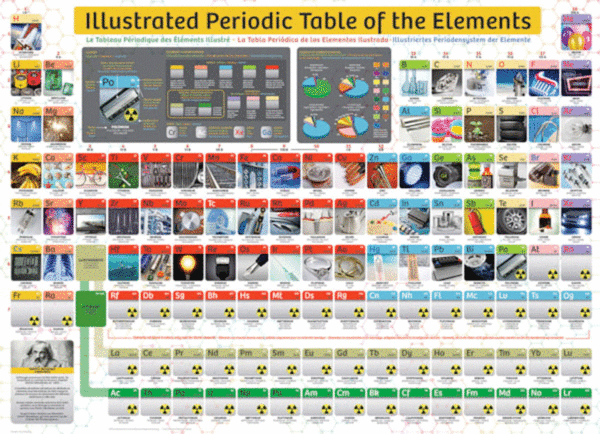 puzzle rompecabezas eurographics 300 piezas xl piezas grandes adulto mayor tabla periodica de los elementos ciencia